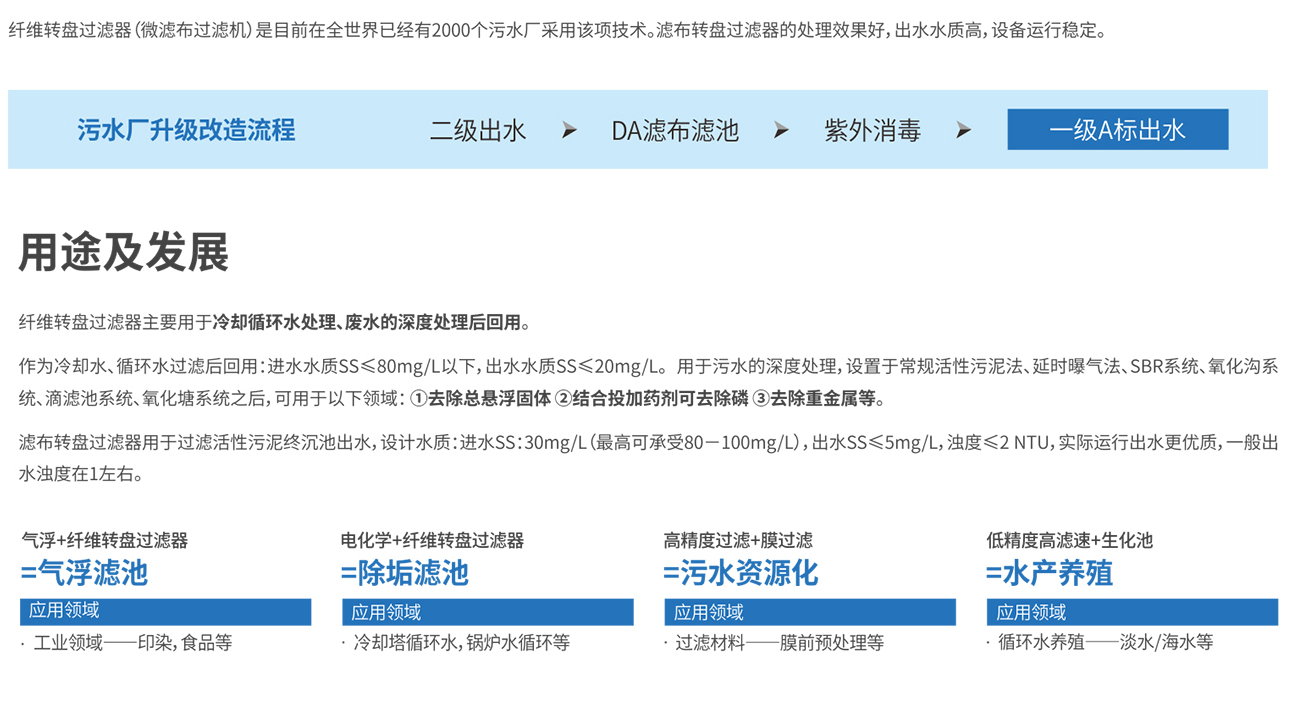 箱体式纤维转盘式滤器12.jpg