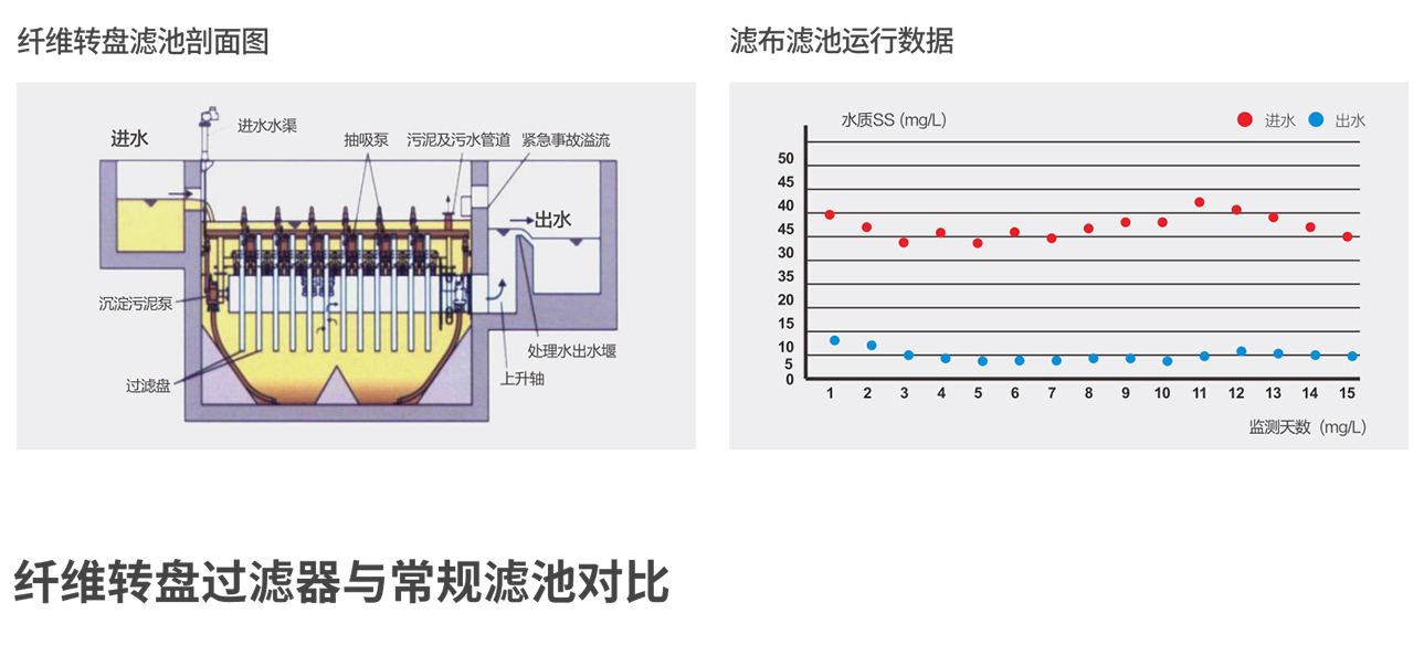 箱体式纤维转盘式滤器12345.jpg